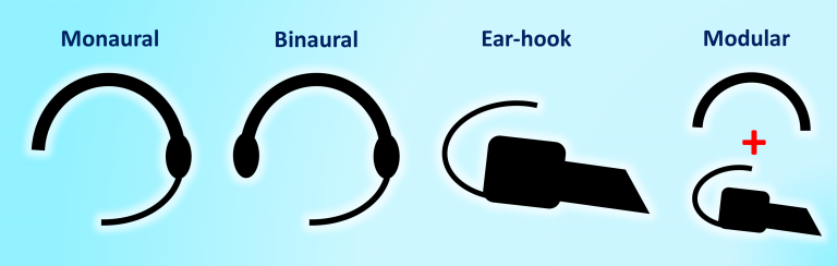 Choose the Right Headset for your Office – Headset.com